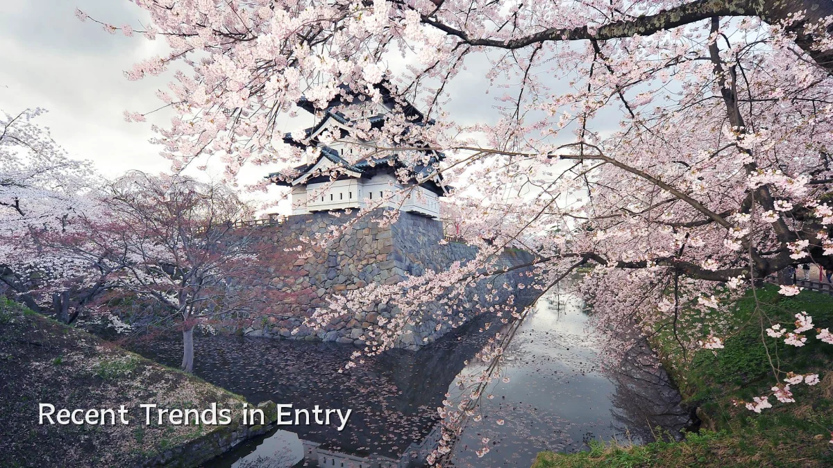 Recent Trends in Entry